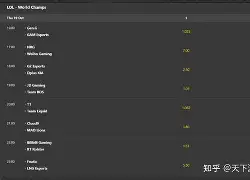 LPL引发投注狂潮，赔率走势成谜